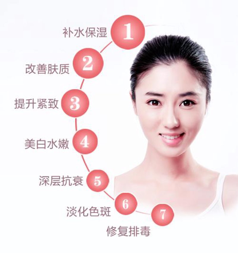 女性护肤选购指南：打造属于你的美丽肌肤